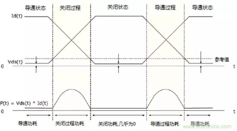 不只是一臺示波器！電源分析插件你真的會用了嗎？