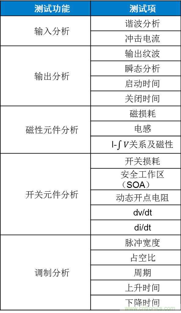 不只是一臺(tái)示波器！電源分析插件你真的會(huì)用了嗎？