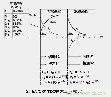 電容充放電原理