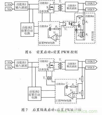 開關(guān)電源穩(wěn)定性的設(shè)計(jì)與測試！