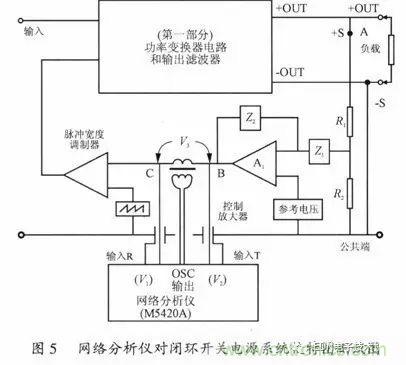 開關(guān)電源穩(wěn)定性的設(shè)計(jì)與測試！