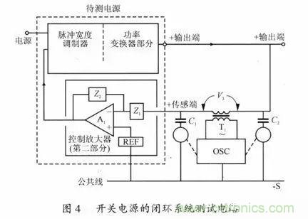 開關(guān)電源穩(wěn)定性的設(shè)計(jì)與測試！