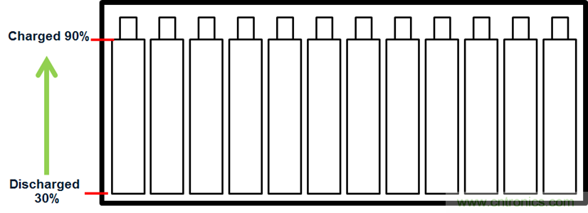 化被動(dòng)為主動(dòng)，精確又穩(wěn)健的電池管理系統(tǒng)是這樣滴