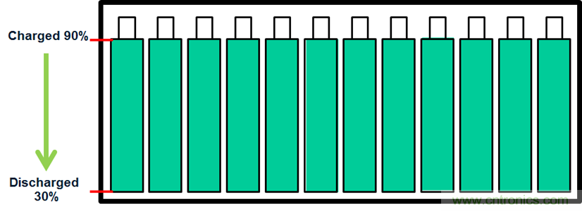 化被動為主動，精確又穩(wěn)健的電池管理系統(tǒng)是這樣滴