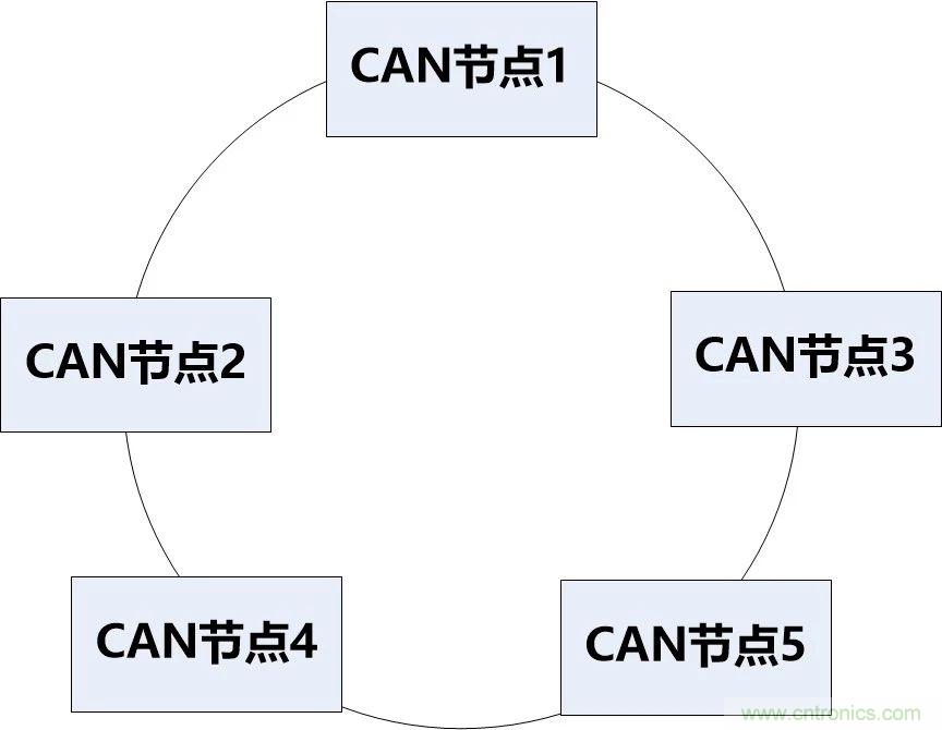 為什么CAN總線支線長(zhǎng)度不能太長(zhǎng)？