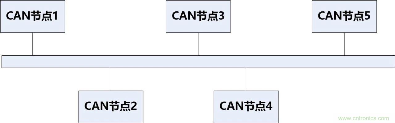 為什么CAN總線支線長(zhǎng)度不能太長(zhǎng)？