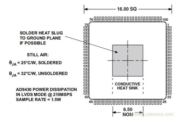 夏日炎炎，電路散熱技巧你都Get到?jīng)]有？