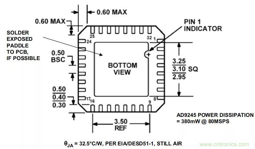 夏日炎炎，電路散熱技巧你都Get到?jīng)]有？