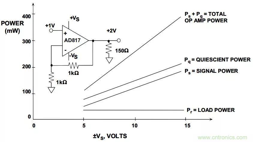 夏日炎炎，電路散熱技巧你都Get到?jīng)]有？