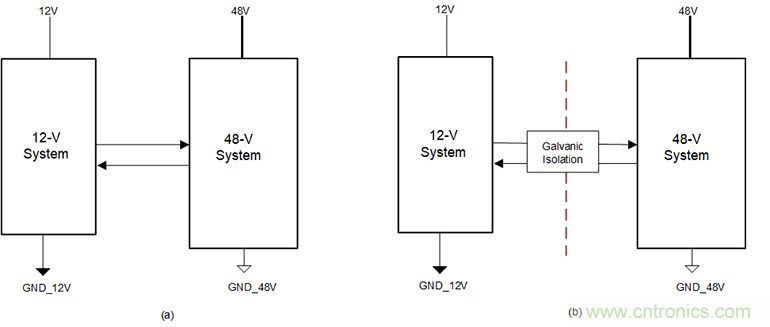 簡化HEV 48V系統(tǒng)的隔離CAN、電源接口