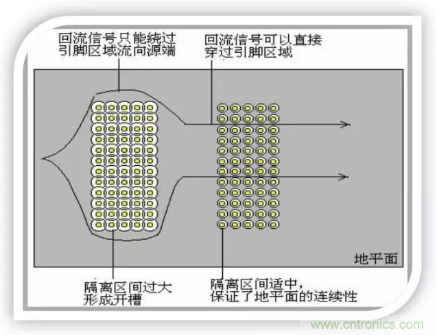 詳解EMC設計中跨分割區(qū)及開槽的處理