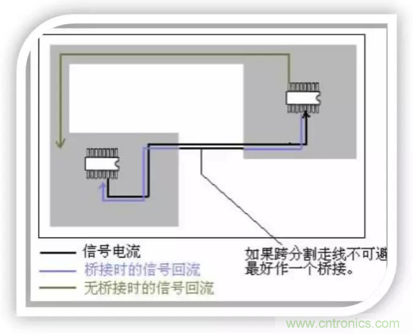 詳解EMC設計中跨分割區(qū)及開槽的處理