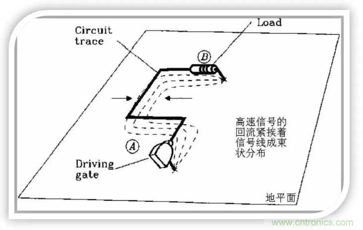 詳解EMC設計中跨分割區(qū)及開槽的處理