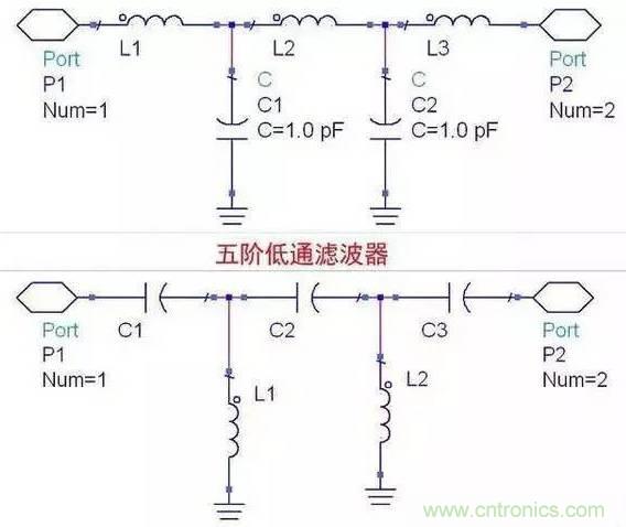 非常詳細(xì)的濾波器基礎(chǔ)知識(shí)簡(jiǎn)介