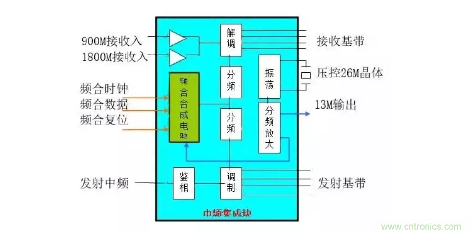 深層解析射頻電路的原理及應(yīng)用