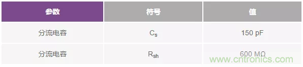 如何在實(shí)現(xiàn)高帶寬和低噪聲的同時(shí)確保穩(wěn)定性？（一）