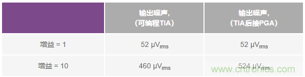 如何在實(shí)現(xiàn)高帶寬和低噪聲的同時(shí)確保穩(wěn)定性？（二）