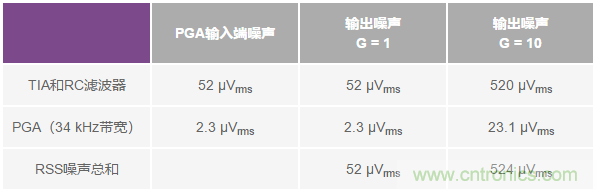 如何在實(shí)現(xiàn)高帶寬和低噪聲的同時(shí)確保穩(wěn)定性？（二）