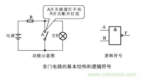 解讀數(shù)字電路器件：門(mén)電路、與門(mén)電路、或門(mén)電路、非門(mén)電路及實(shí)例