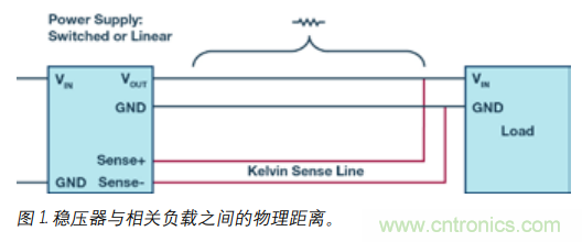 如何防止由電源線引起的電壓波動(dòng)？