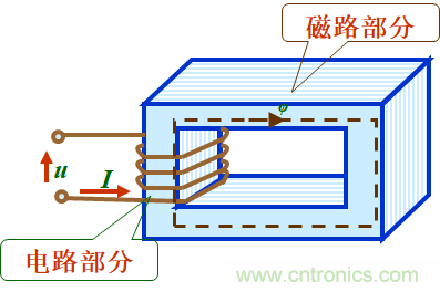 電感器變壓器選型與應用