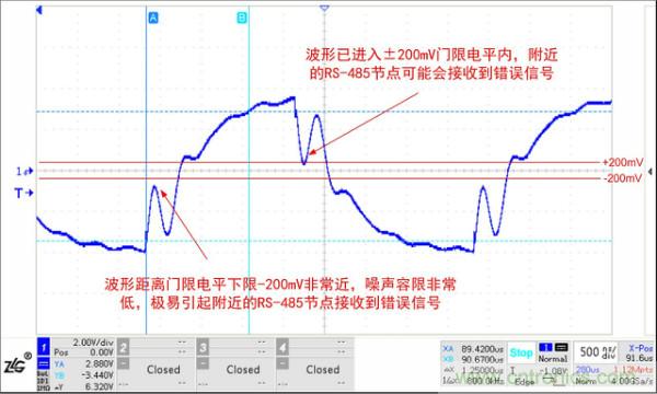 RS-485保護(hù)電路結(jié)電容對(duì)信號(hào)質(zhì)量的影響