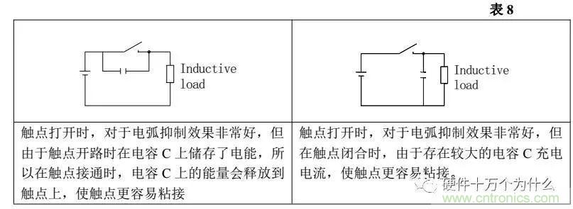 繼電器為何要并聯二極管