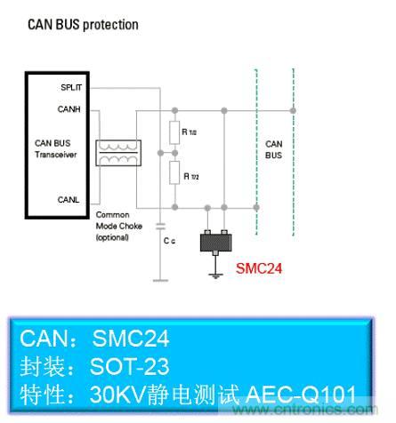 汽車總線CAN BUS的保護設計