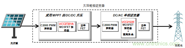 提高太陽能逆變器設(shè)計(jì)的效率