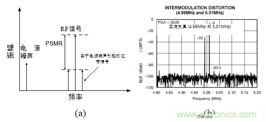 超聲系統(tǒng)的信號鏈設(shè)計(jì)注意事項(xiàng)