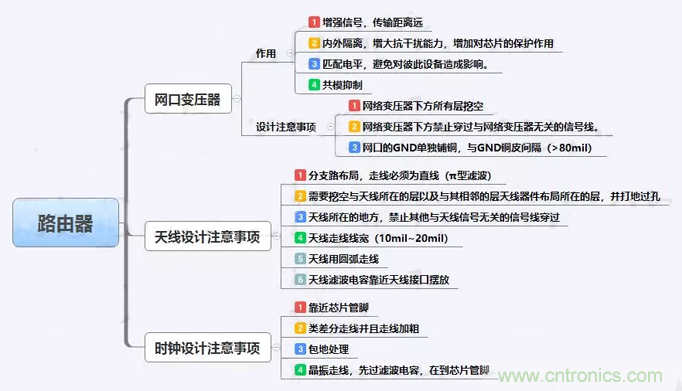 路由器主板布局布線的幾個坑，你踩過嗎？