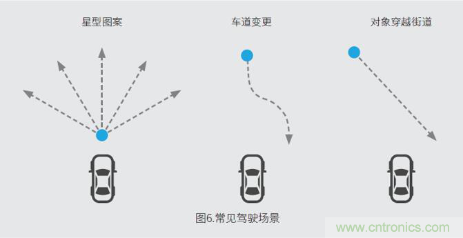 車載雷達測試系統(tǒng)