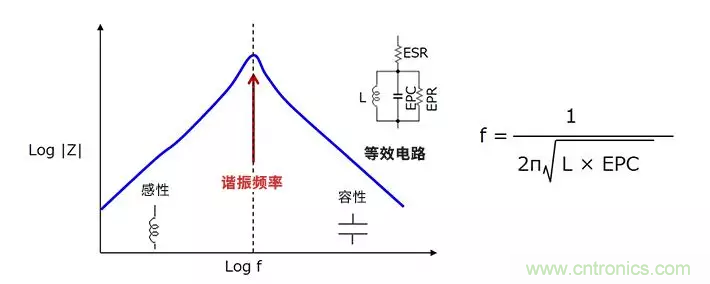 使用電感降低噪聲，你有什么妙招？