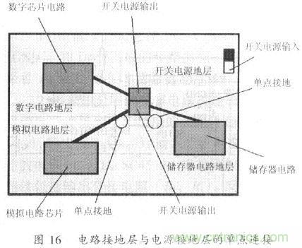 開(kāi)關(guān)電源的PCB布線設(shè)計(jì)技巧——降低EMI