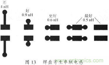 開(kāi)關(guān)電源的PCB布線設(shè)計(jì)技巧——降低EMI