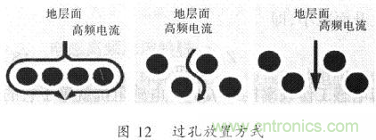 開(kāi)關(guān)電源的PCB布線設(shè)計(jì)技巧——降低EMI