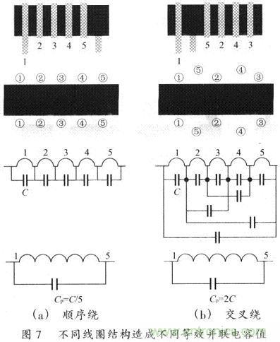 開(kāi)關(guān)電源的PCB布線設(shè)計(jì)技巧——降低EMI