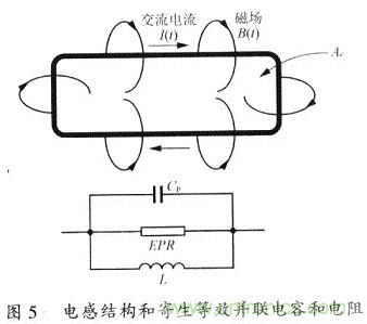 開(kāi)關(guān)電源的PCB布線設(shè)計(jì)技巧——降低EMI