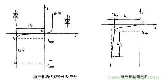 穩(wěn)壓二極管基礎(chǔ)知識，快來復(fù)習(xí)啦！