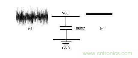 一文帶你了解電源管腳為什么有電容？