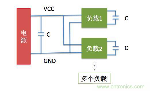 一文帶你了解電源管腳為什么有電容？