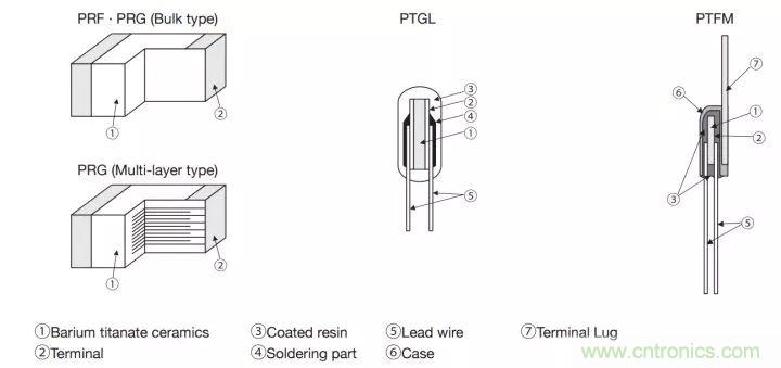 一文帶你認(rèn)識(shí)全類(lèi)型“電阻”！