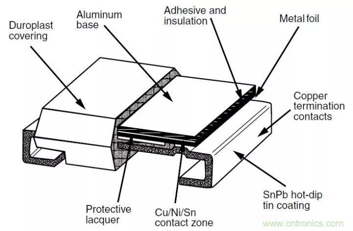 一文帶你認(rèn)識(shí)全類型“電阻”！