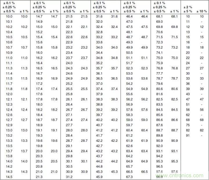 一文帶你認(rèn)識(shí)全類(lèi)型“電阻”！