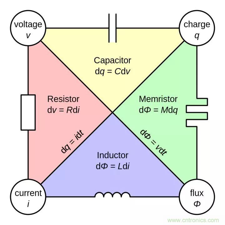 一文帶你認(rèn)識(shí)全類(lèi)型“電阻”！