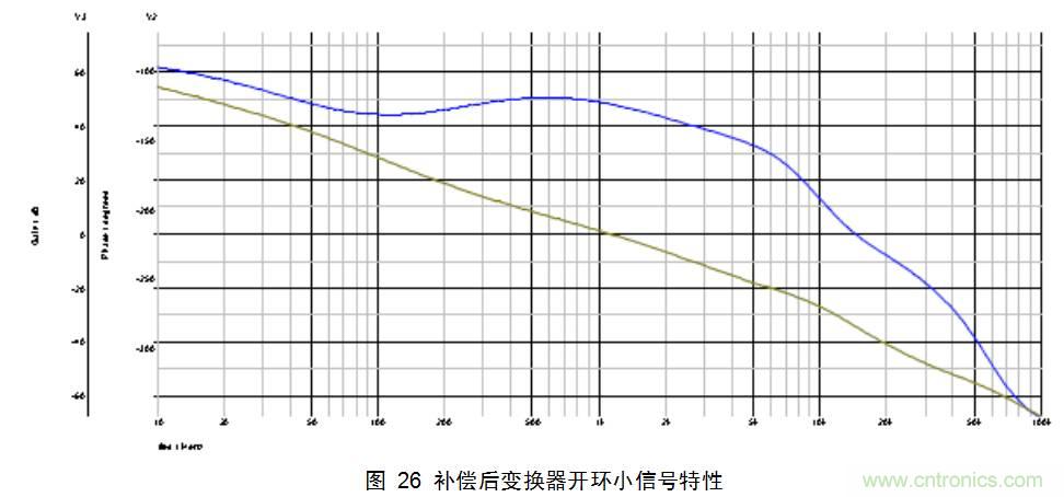 干貨：電路設(shè)計的全過程（含原理圖）