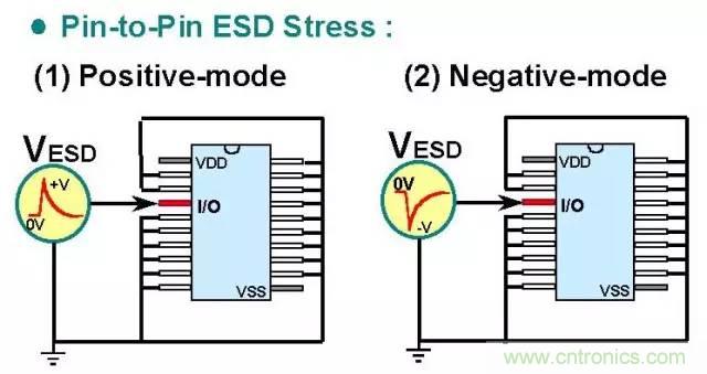 靜電保護原理和設計