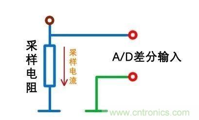 技術(shù)干貨！巧置采樣電阻