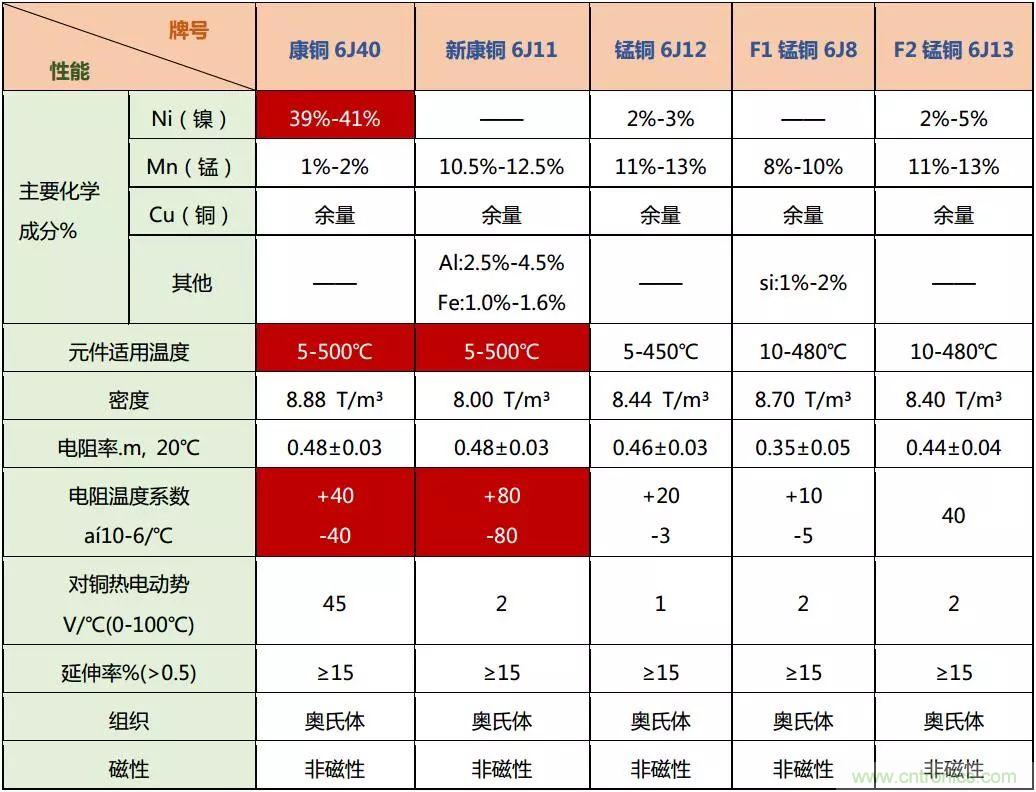 技術(shù)干貨！巧置采樣電阻