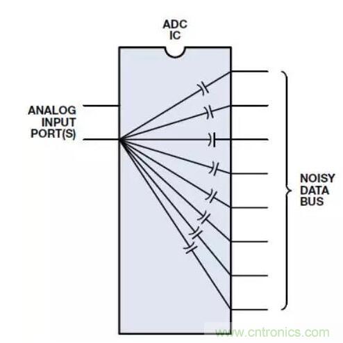 ADC輸出處理千萬(wàn)小心，“接地技術(shù)指南”奉上